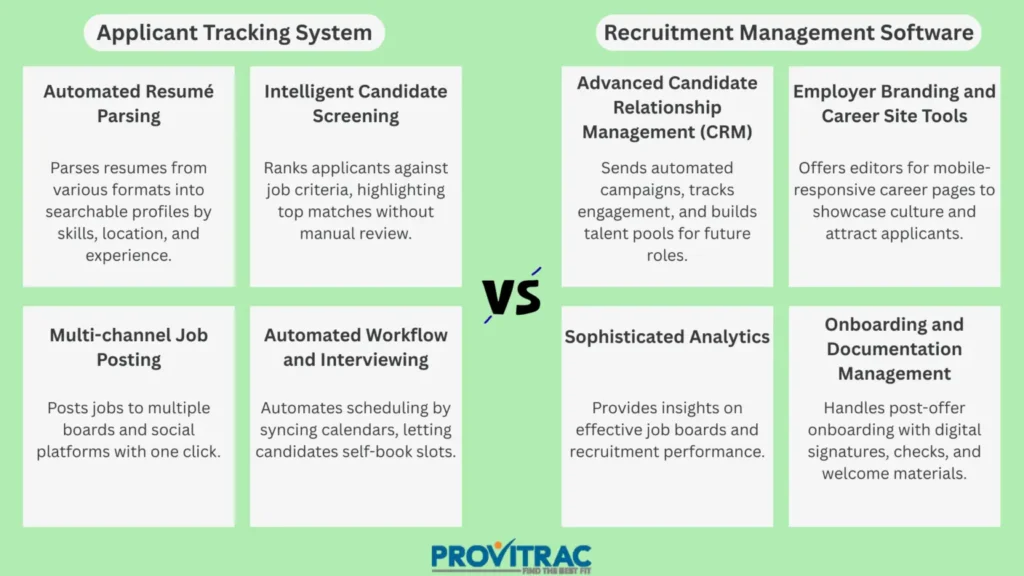Applicant Tracking System vs Recruitment Management Software ...