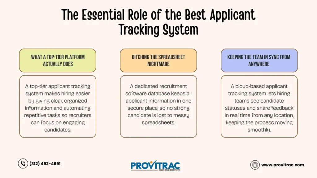 ATS for Recruiters: What Features Matter Most? | Applicant Tracking System