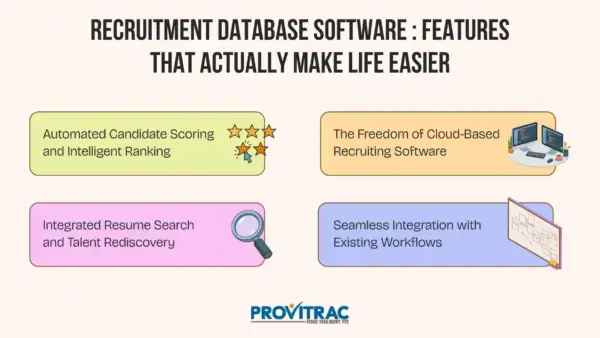 Job Database Provider Recruitment Database Software with Advanced Reporting Features ...